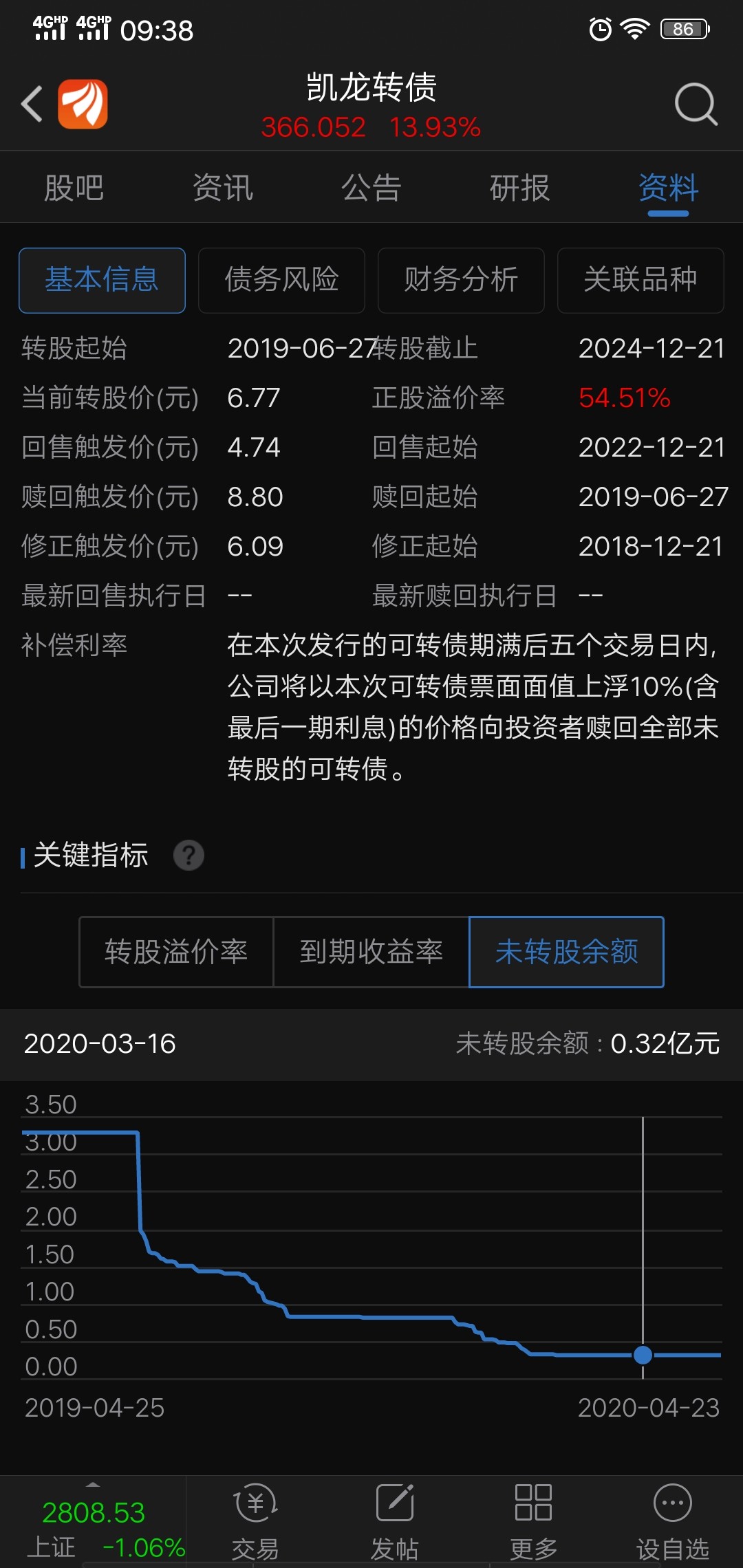 真牛逼,3200万的余额居然成交量破40亿