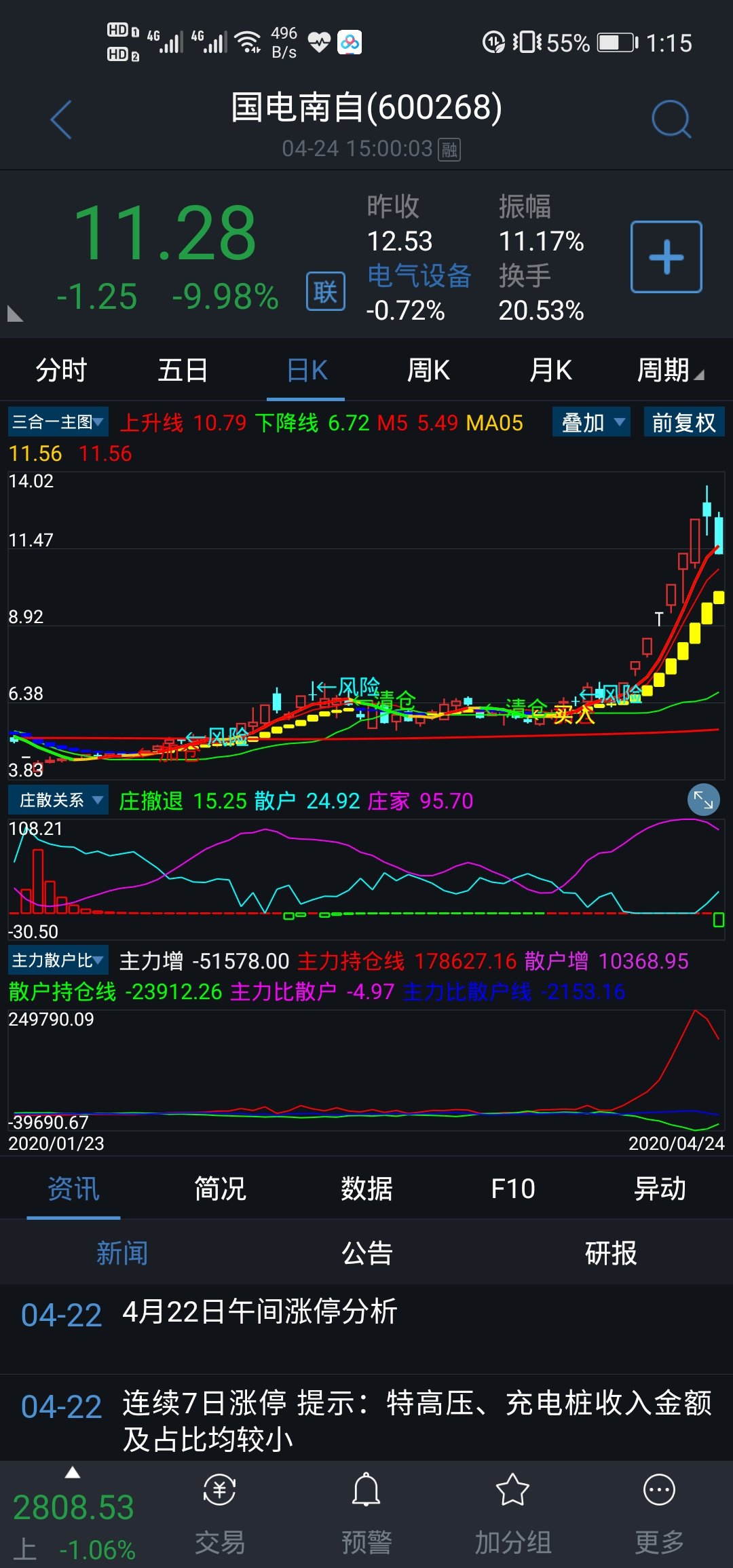 国电南自(600268)股吧_东方财富网股吧