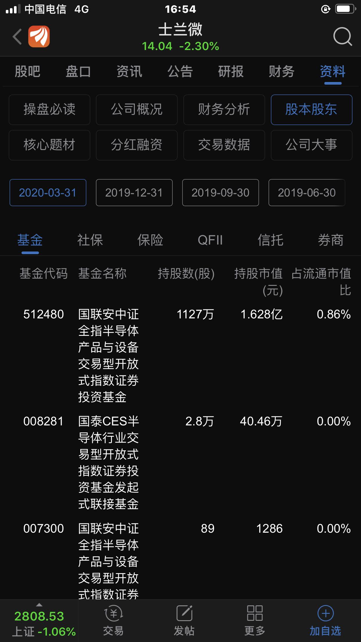 国泰ces半导体行业交易型开放式指数证券投资基金2019