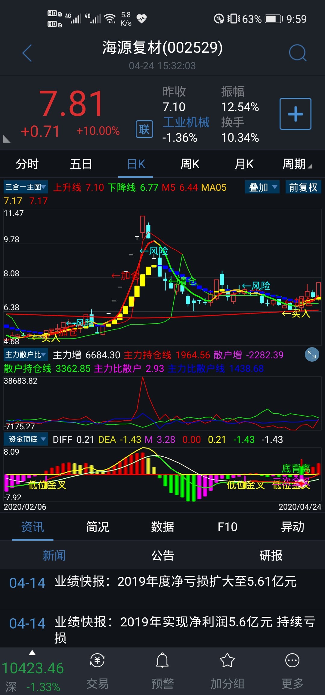 正文                            东方财富android版  好股票需要好