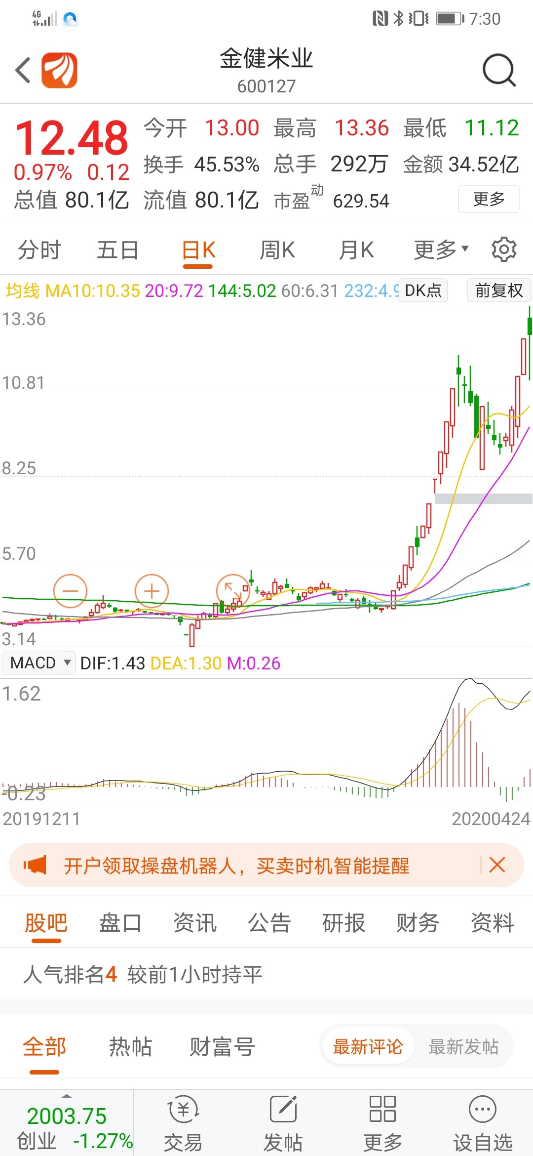 这个股票的概念,总该比金健米业火爆和应景吧