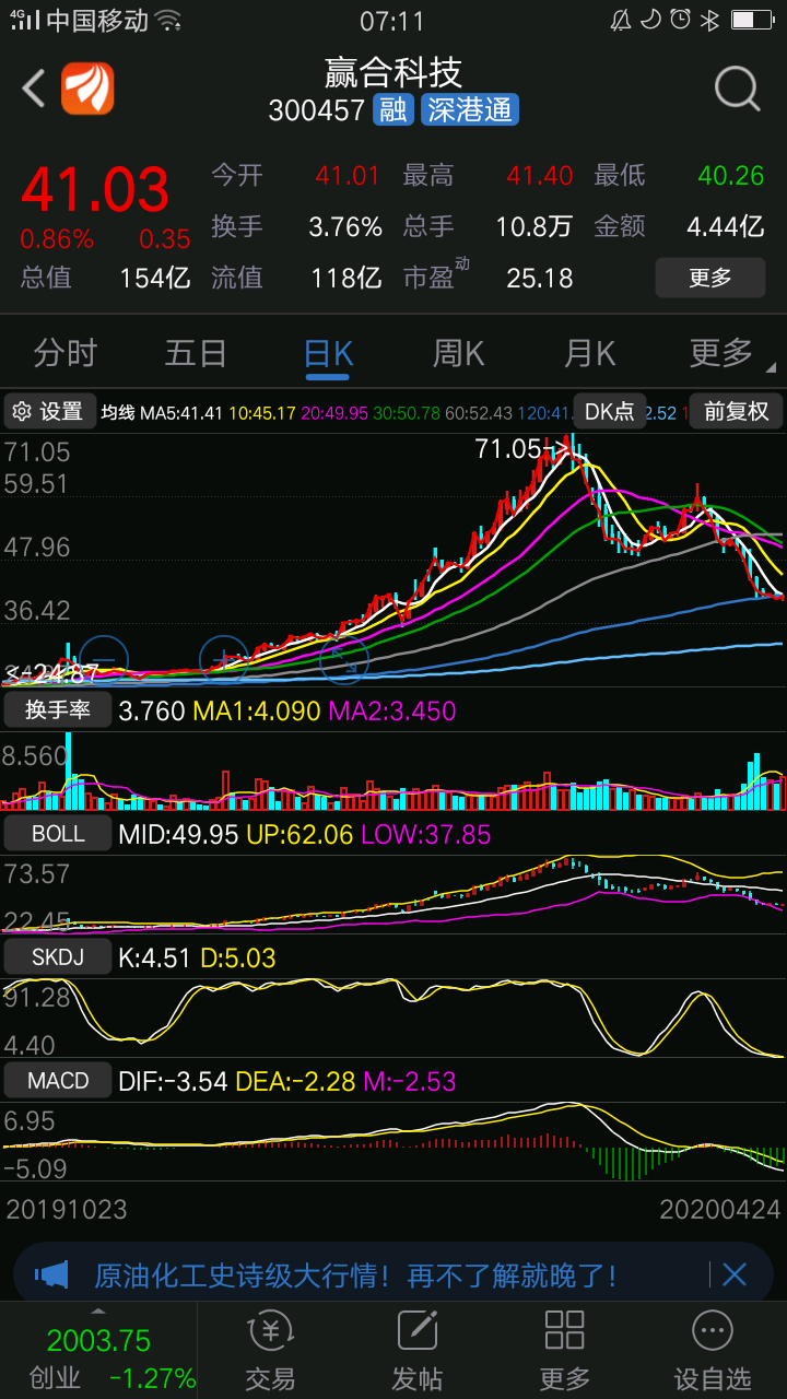 赢合科技:后期我们将中长线持续跟踪,本轮反弹给了我们深深的反思.