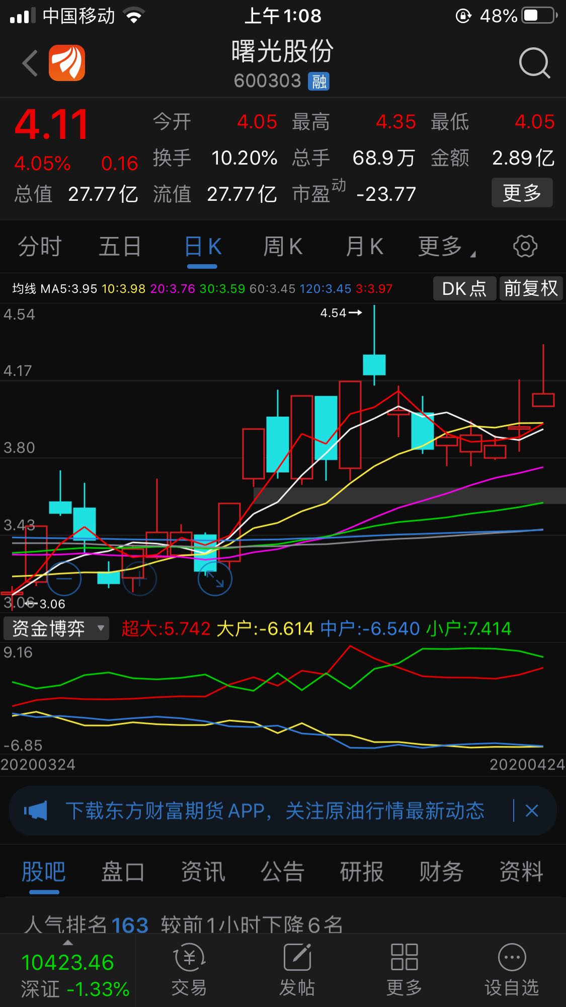 周五走势为秦背剑的剑身!周一形成剑鞘!长阳反包!超级