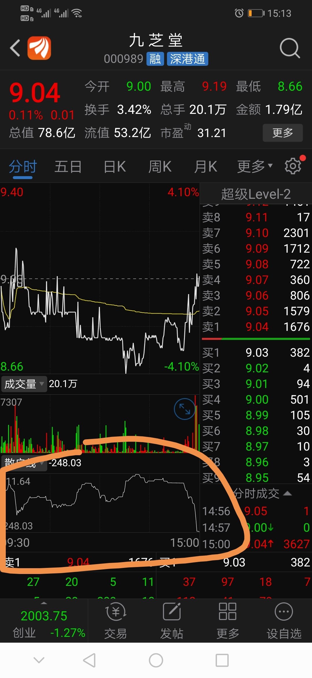 手机 散户线_股民刘军 主力散户线_手机同花顺散户线