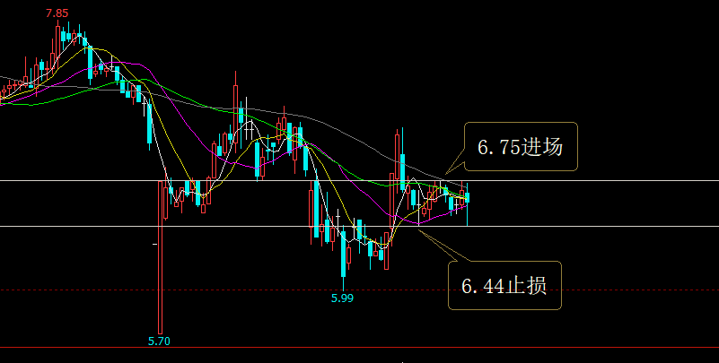 75的进场点,6.44的止损点.  :仙乐健康:300791