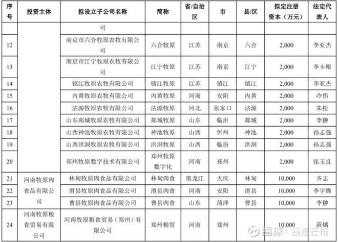 牧原继续超高速发展