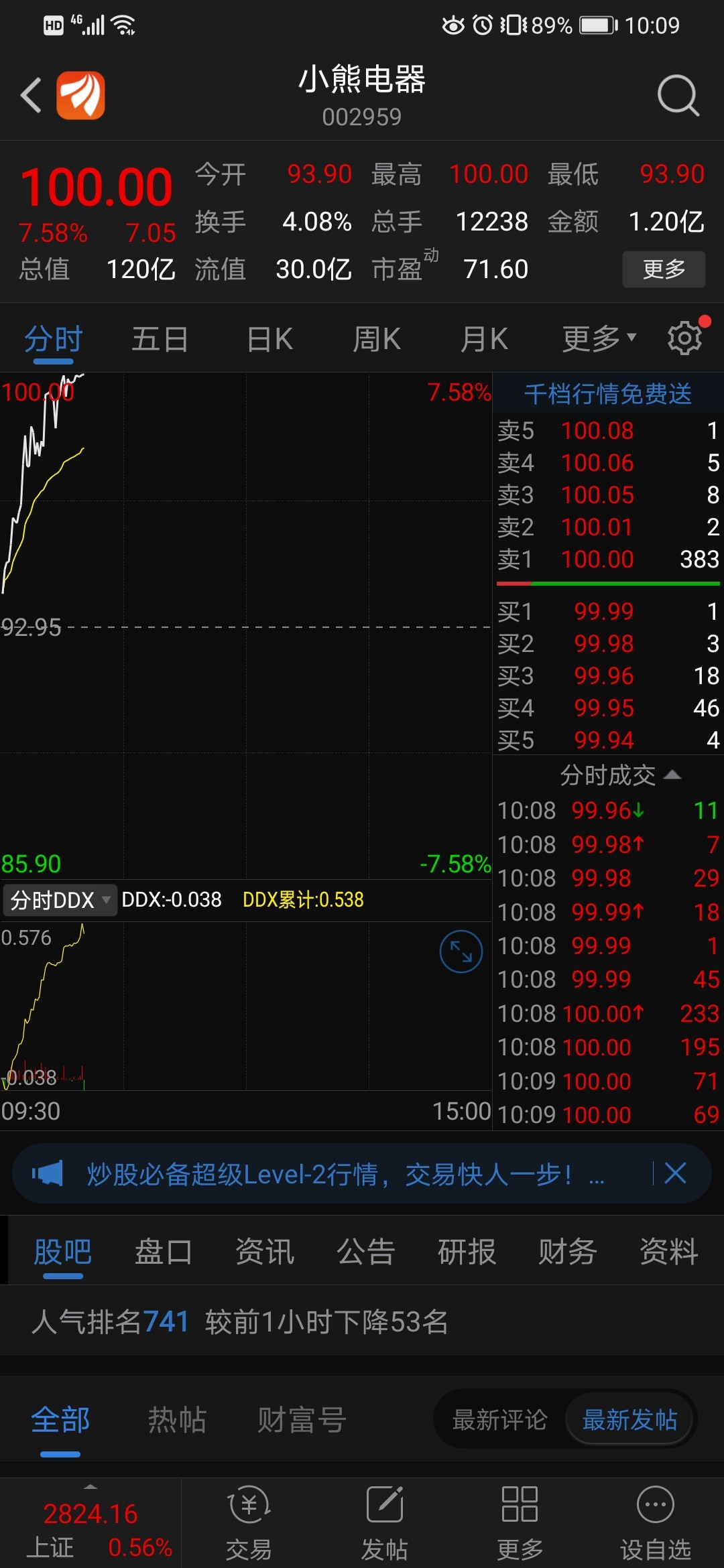 这是一支个股的历史时刻,记录一下[大笑]