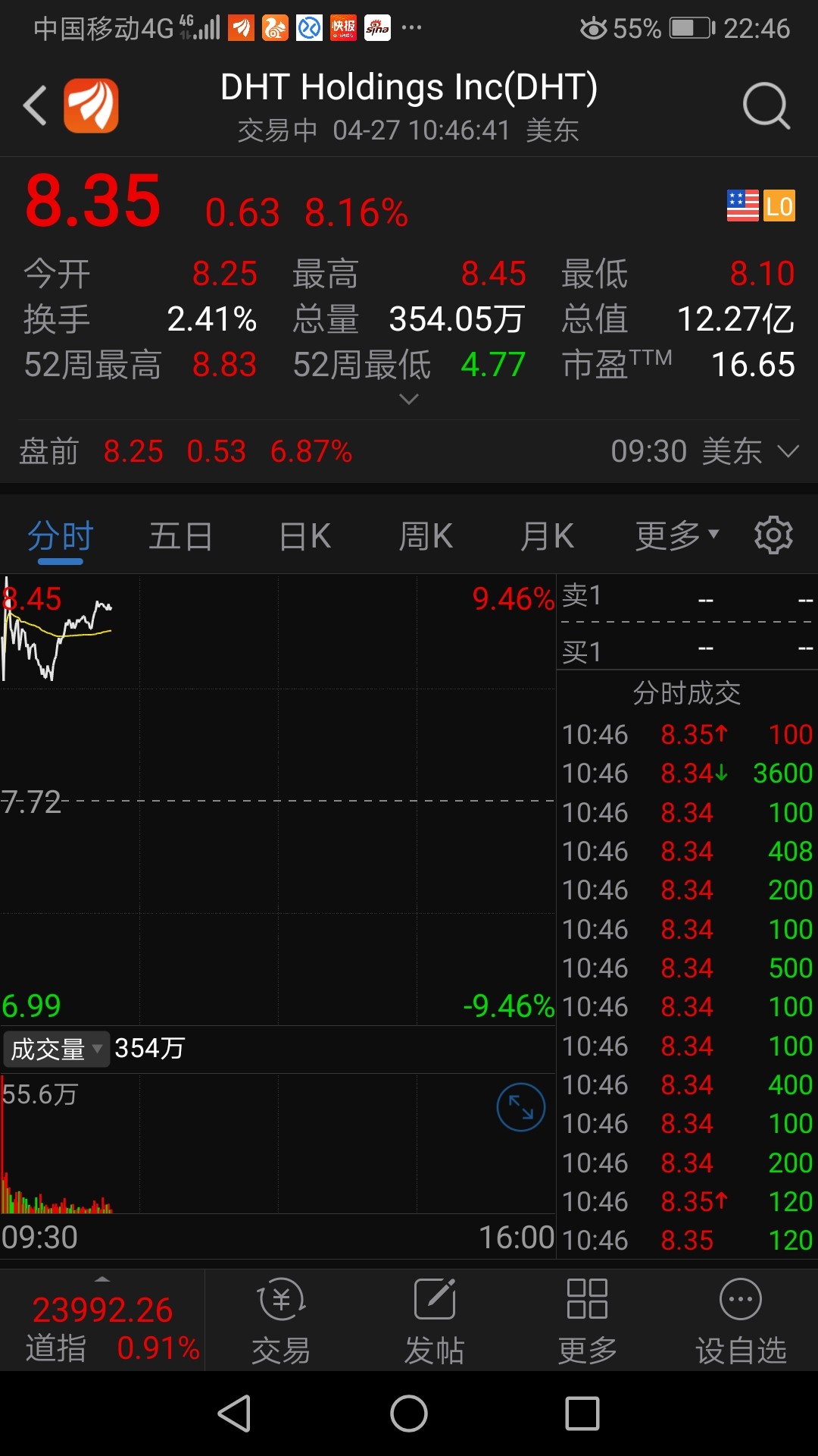 今晚美股招商轮船,北欧美洲油轮股票继续暴涨!太猛!