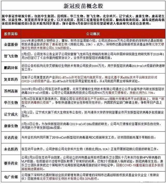 新冠疫苗概念股