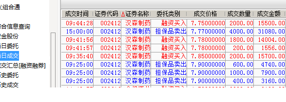 汉森操盘20200427-主力请进,散户绕道_汉森制药(002412)股吧_东方