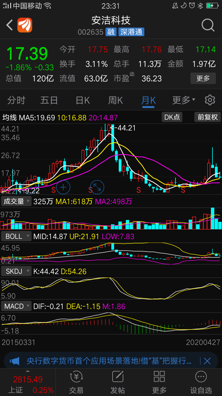 安洁科技吧 正文  n1433126282a1b92作者:月线空头指标没有得到确认