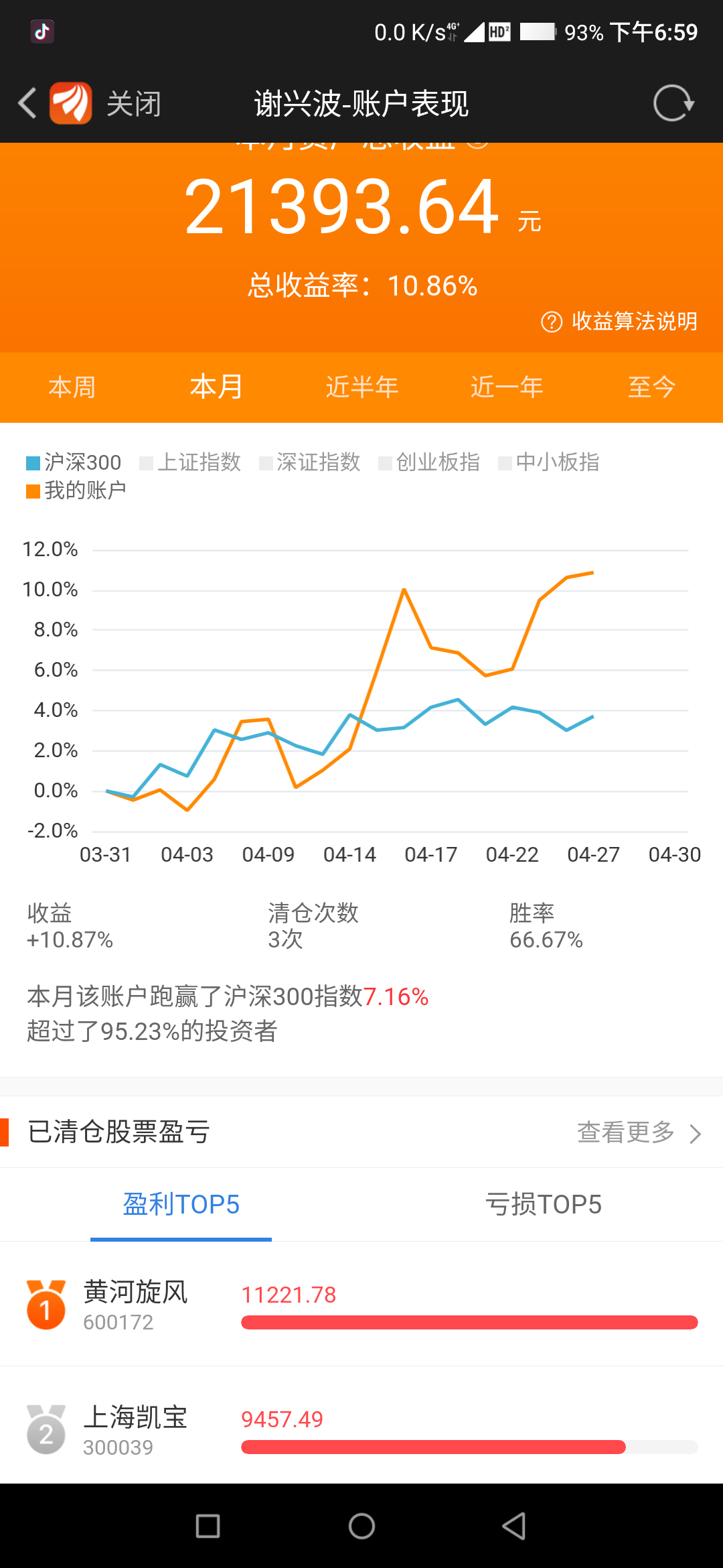 清仓完毕,空仓保留资金,劳动节修生养息过后,卷土重来