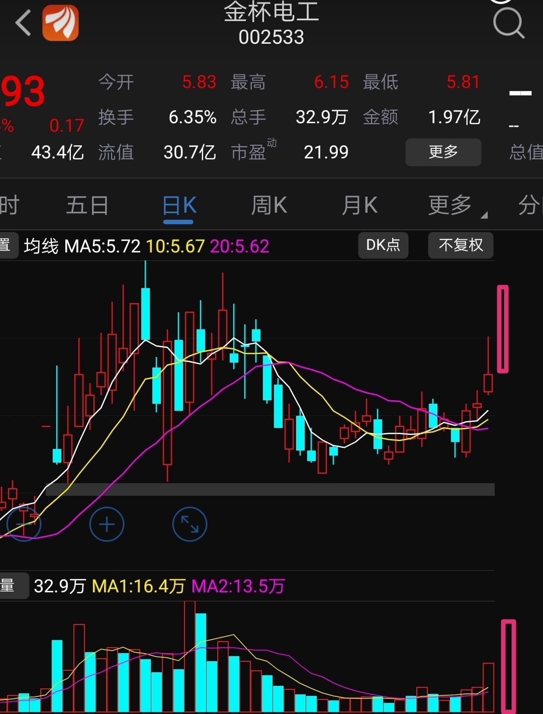 金杯电工(002533)股吧_东方财富网股吧