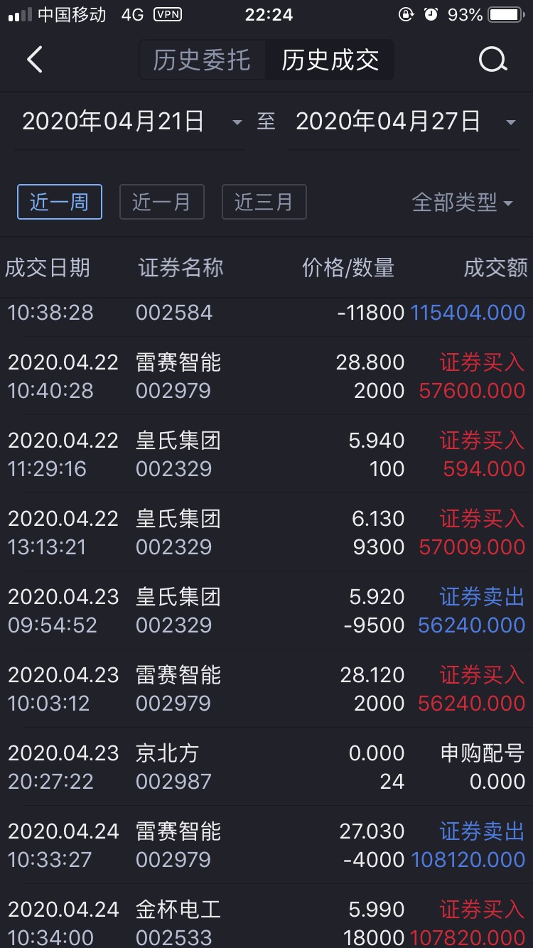 不要怂满仓干.周3周4看情况在跑路