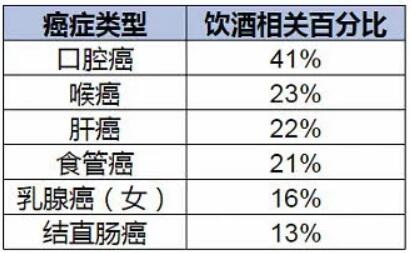 酒精被列为一级致癌物,平安医院医生呼吁大家少饮酒
