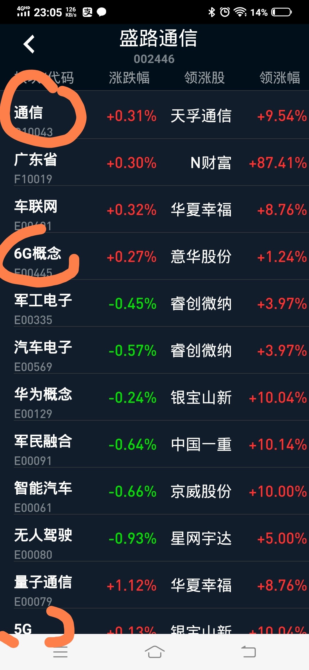 5g短信概念股 5g短信概念股