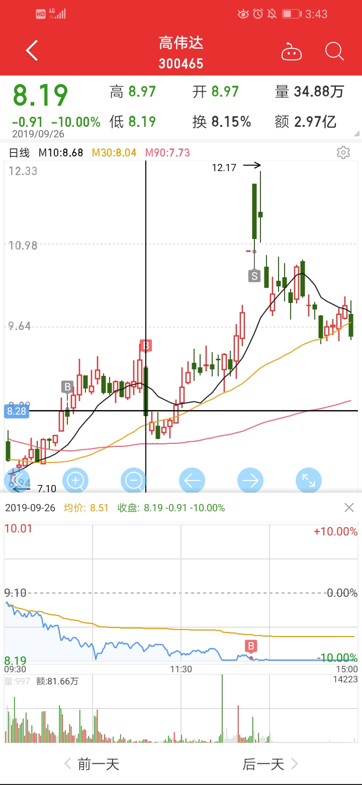 涨停后第二天跌停_涨停后跌停洗盘_涨停到跌停洗盘