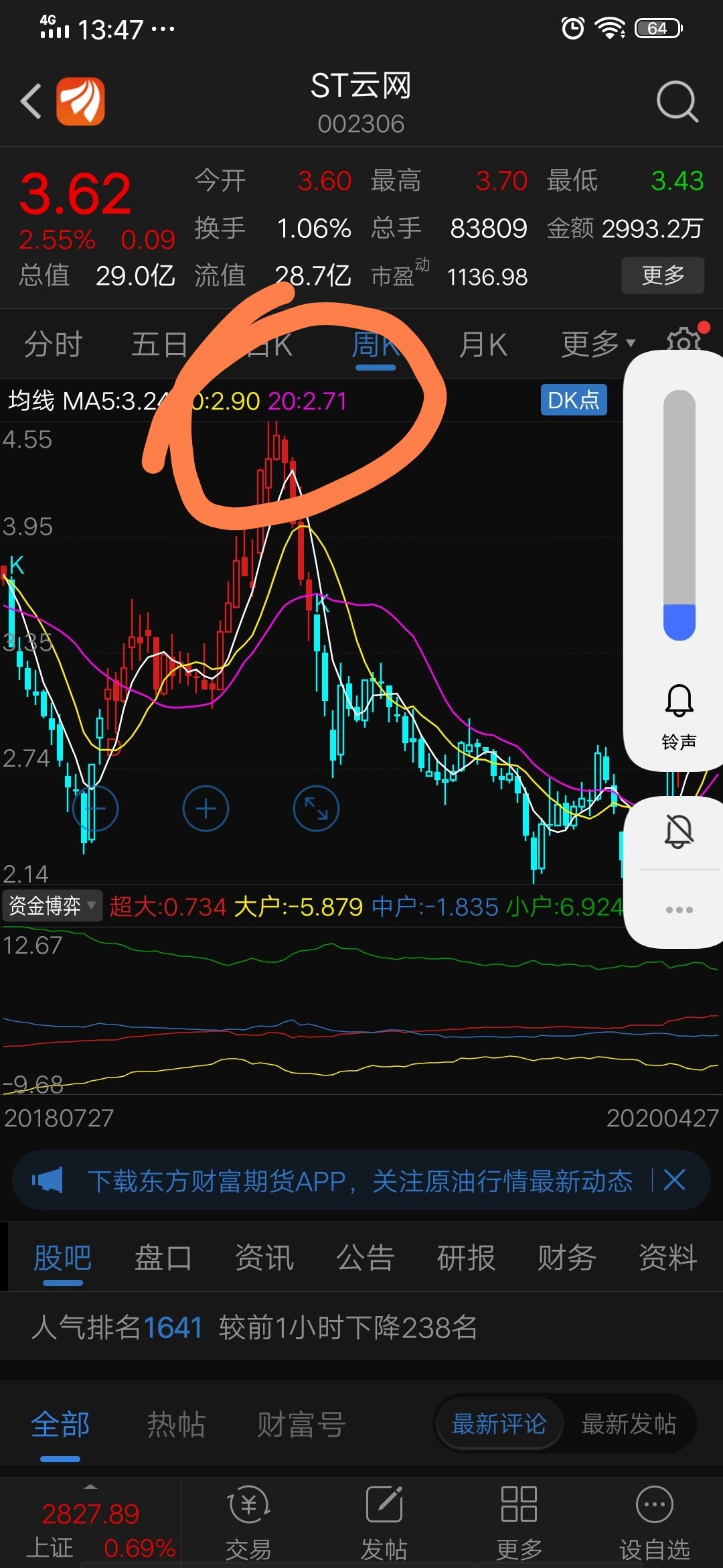 55啥时干到?_st云网(002306)股吧_东方财富网股吧