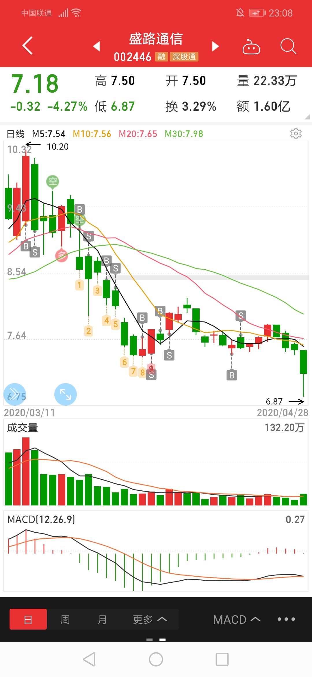 盛路通信吧