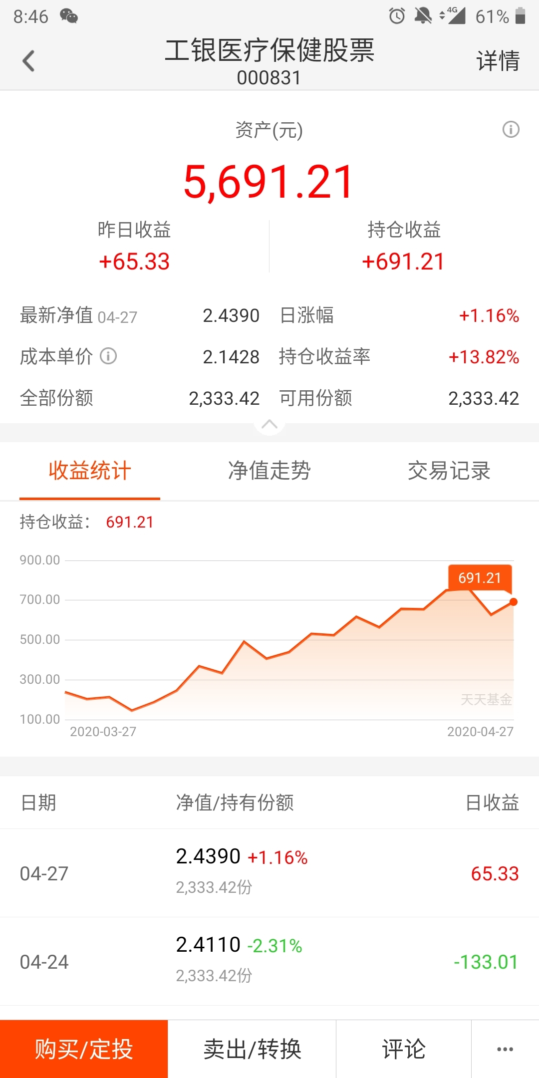 回本了_工银医疗保健股票(of000831)