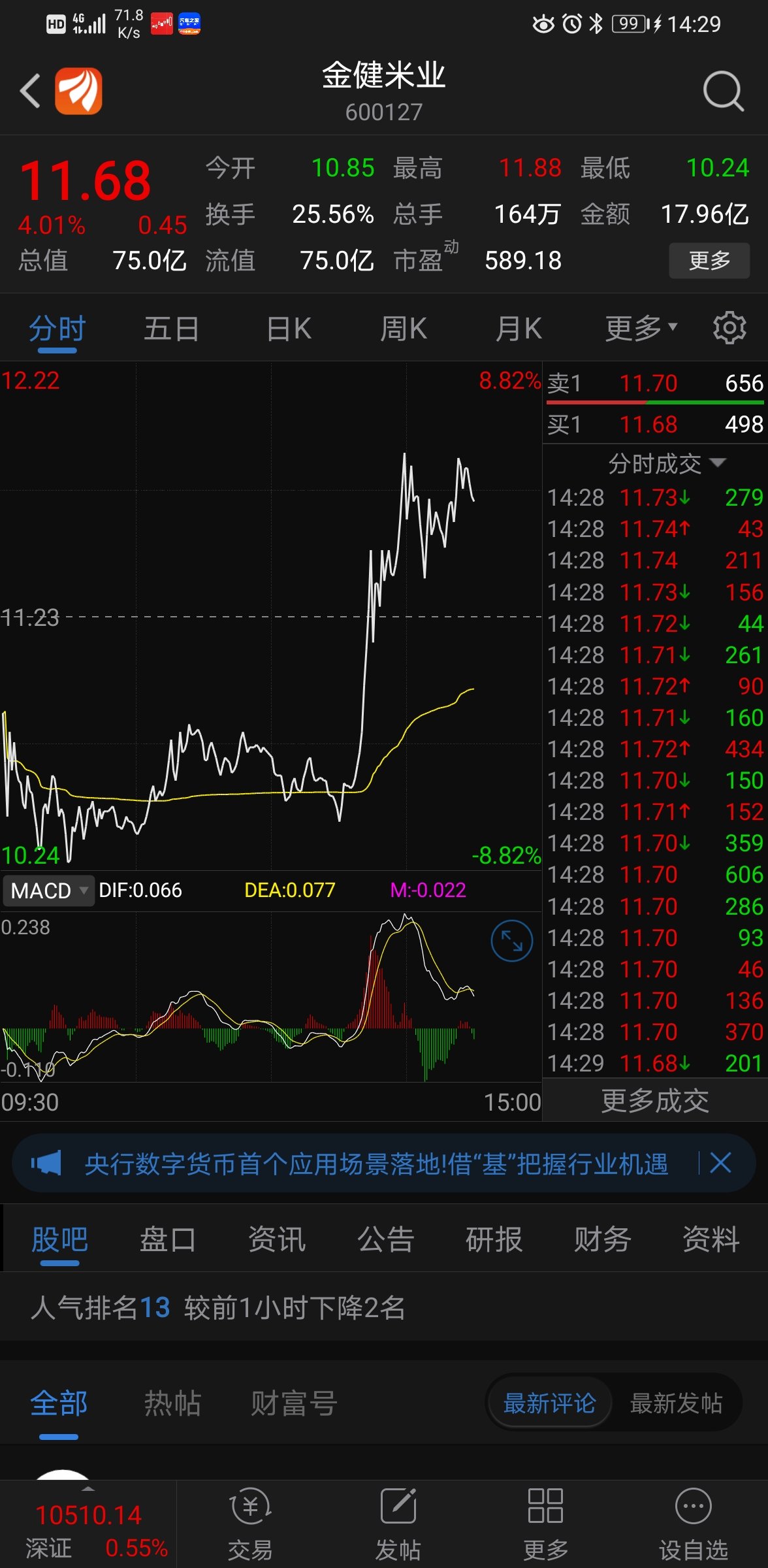 大家快去追金健米业