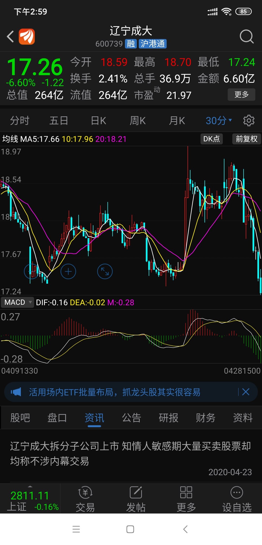 辽宁成大拆分子公司上市 知情人敏感期大量买卖股票却