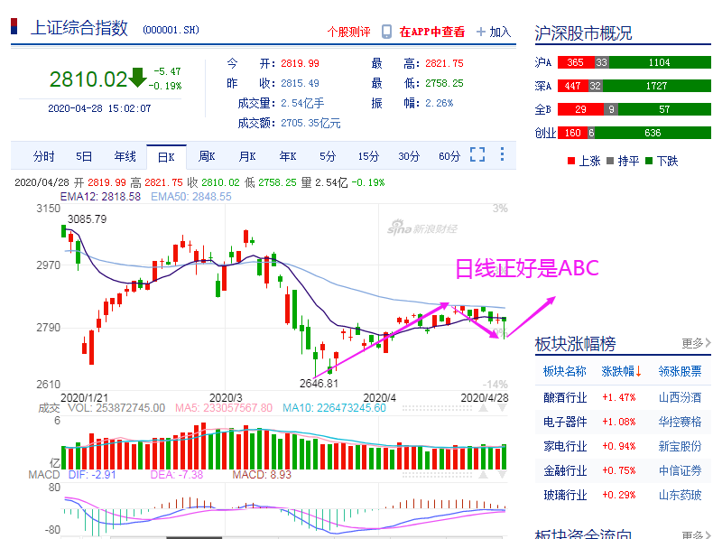 指数不跌,个股大幅调整_财富号_东方财富网