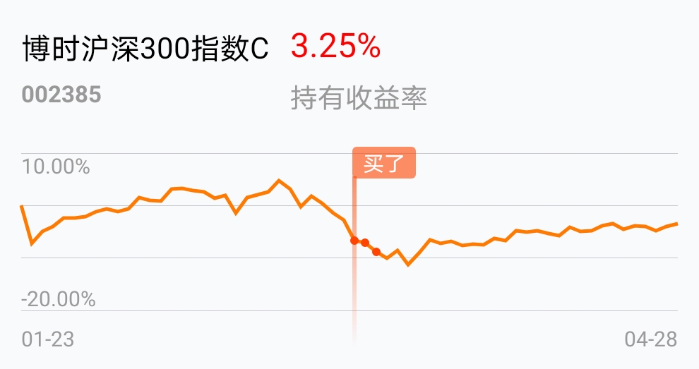 长期持有