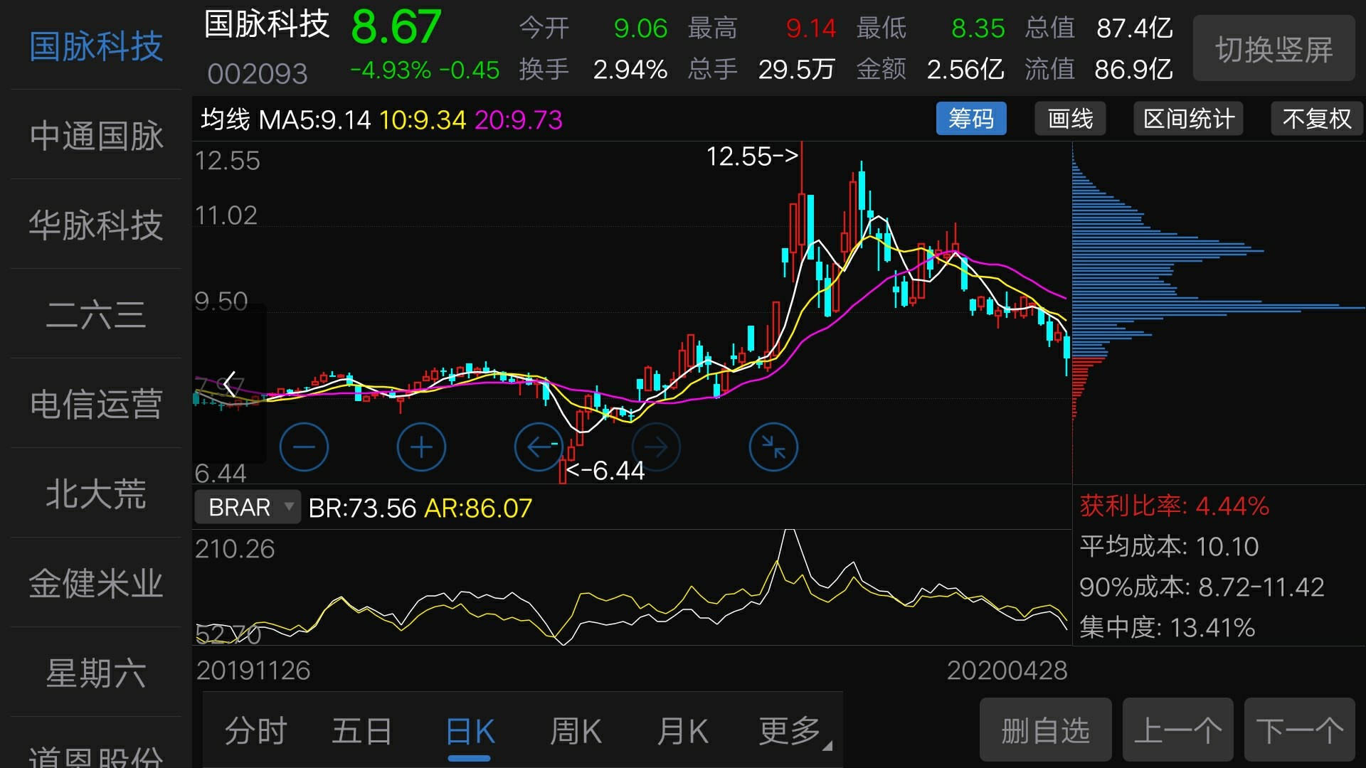 国脉科技(002093)_网