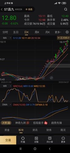 股票st都可以联系涨停出年报有啥用?