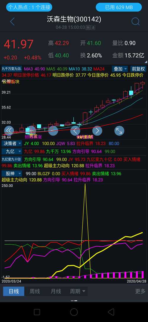 沃森生物吧(300142.