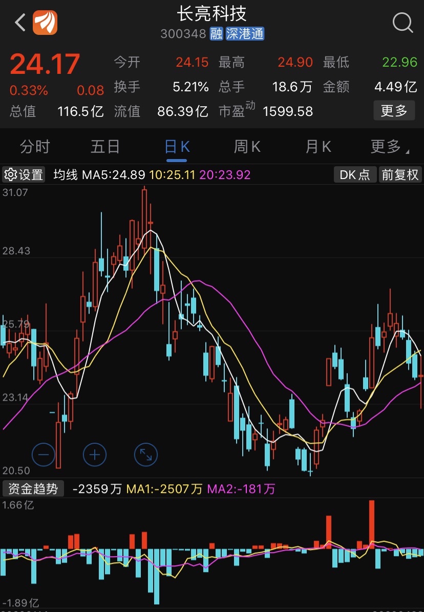 晚间个股精选:长亮科技300348金融科技创新试点扩围银行核心系统升级