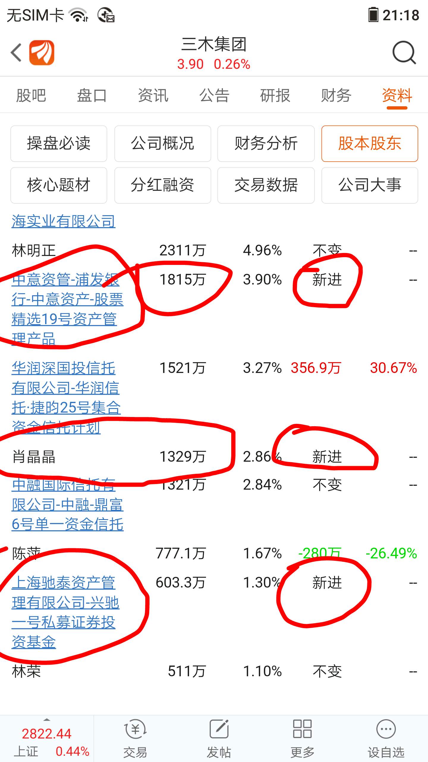 三木集团9月30日至12月30日新进股东,成本6元左右_三木集团(000632)