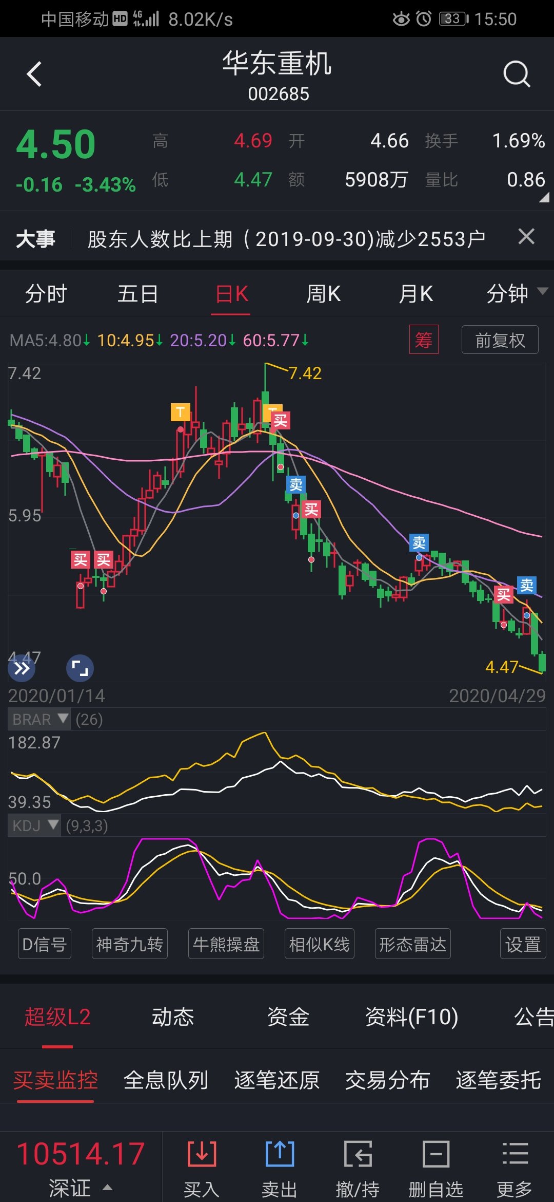 一顿操作猛如虎,结果亏剩二百五_华东重机(002685)_网