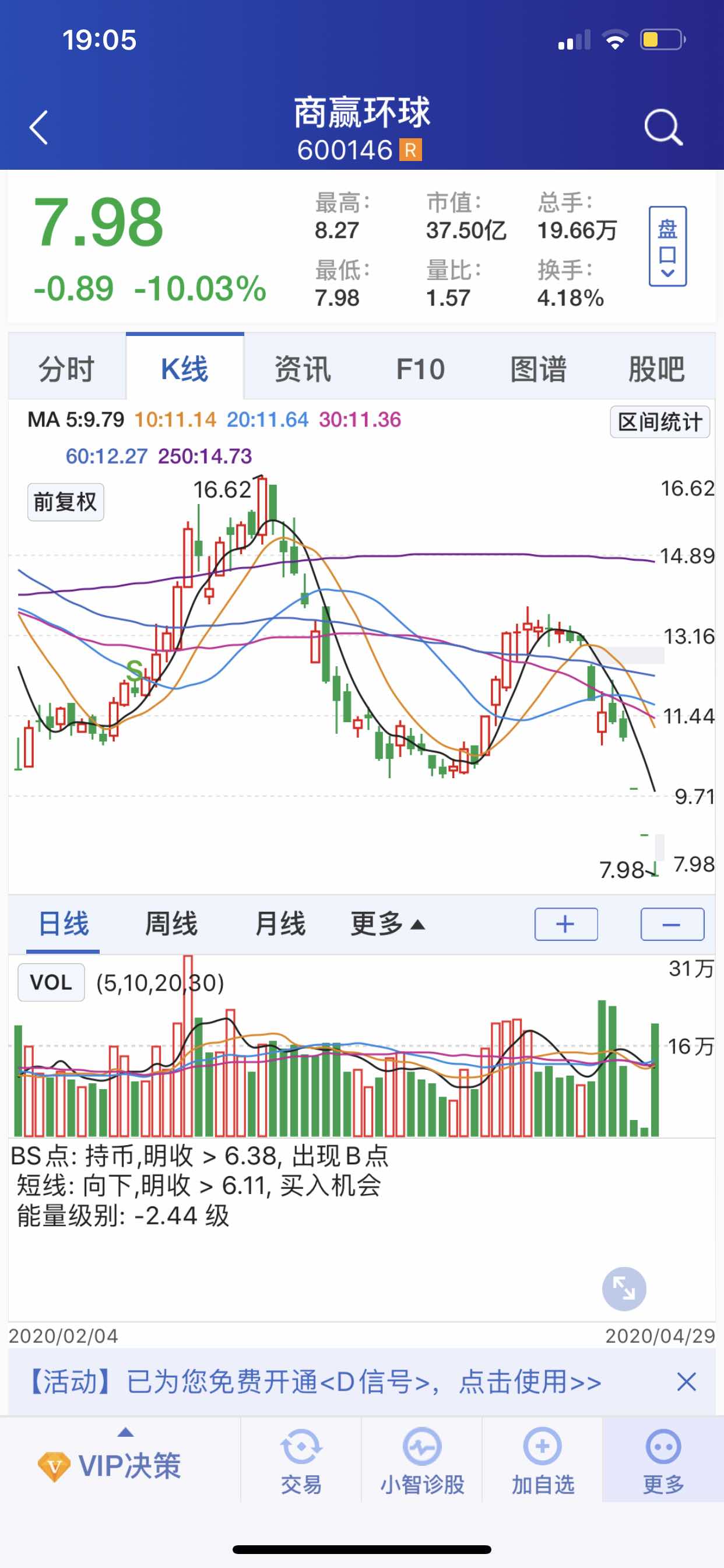 鲁商发展吧(600223.sh) 正文