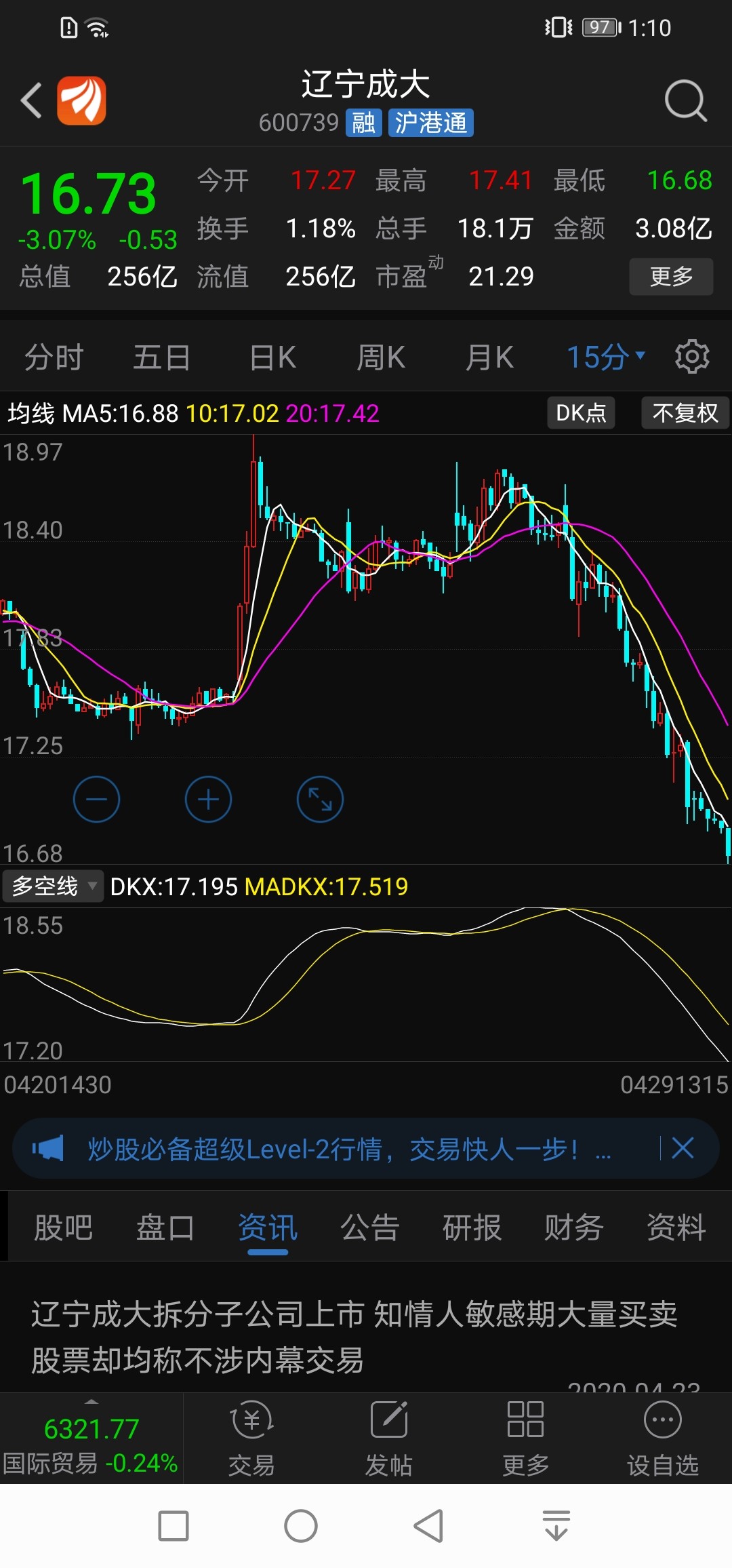 辽宁成大拆分子公司上市 知情人敏感期大量买卖股票却