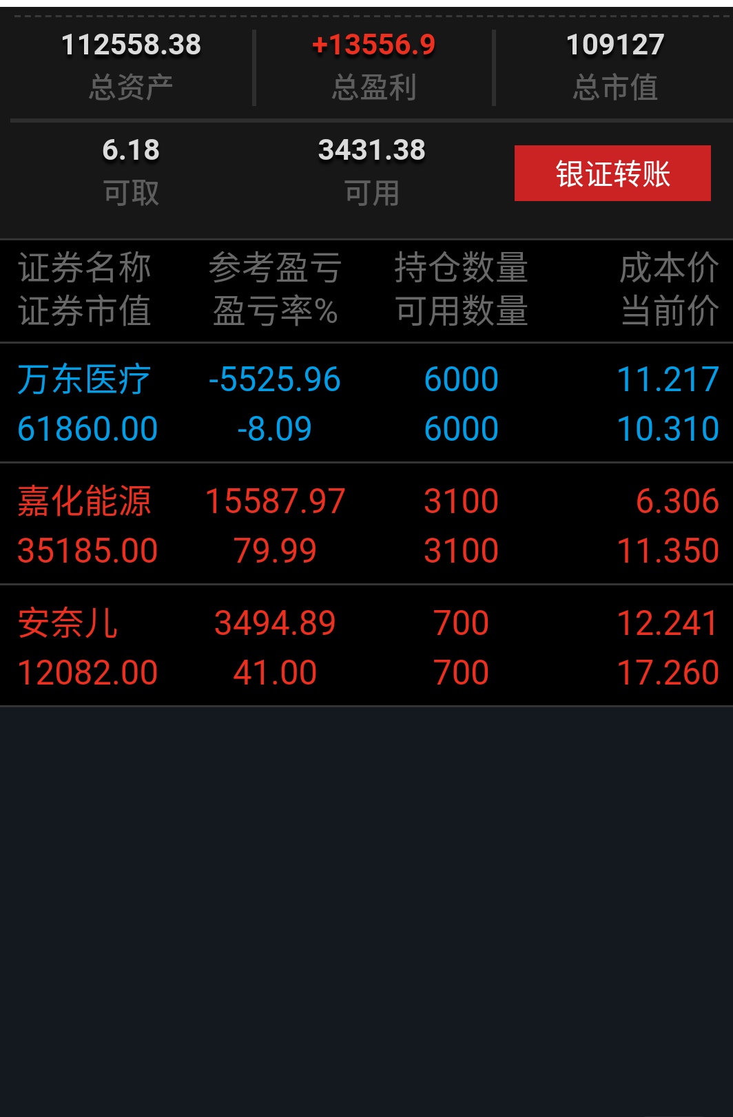 基金亏亏10个点_基金定投会全部亏完吗_基金亏了死守会回本吗