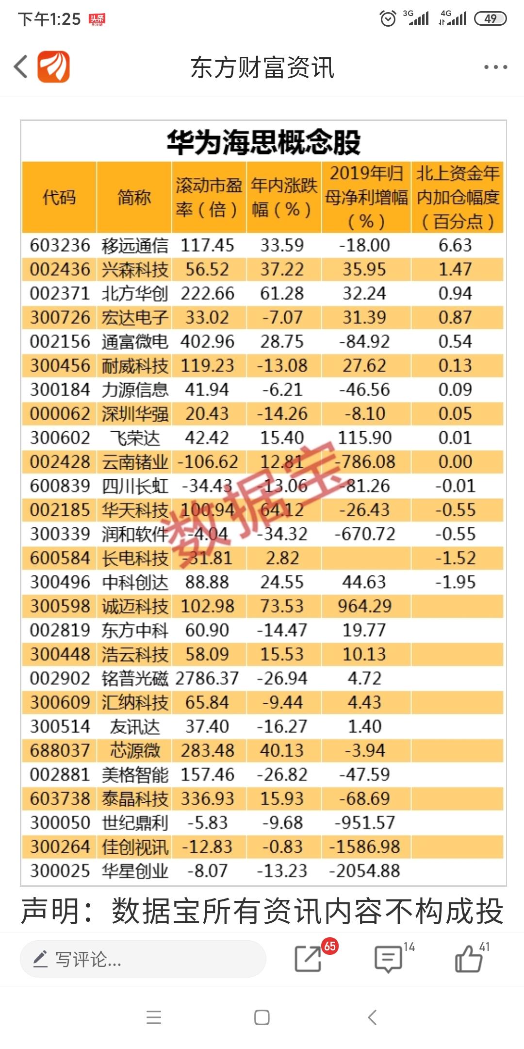 华为海思标准概念股