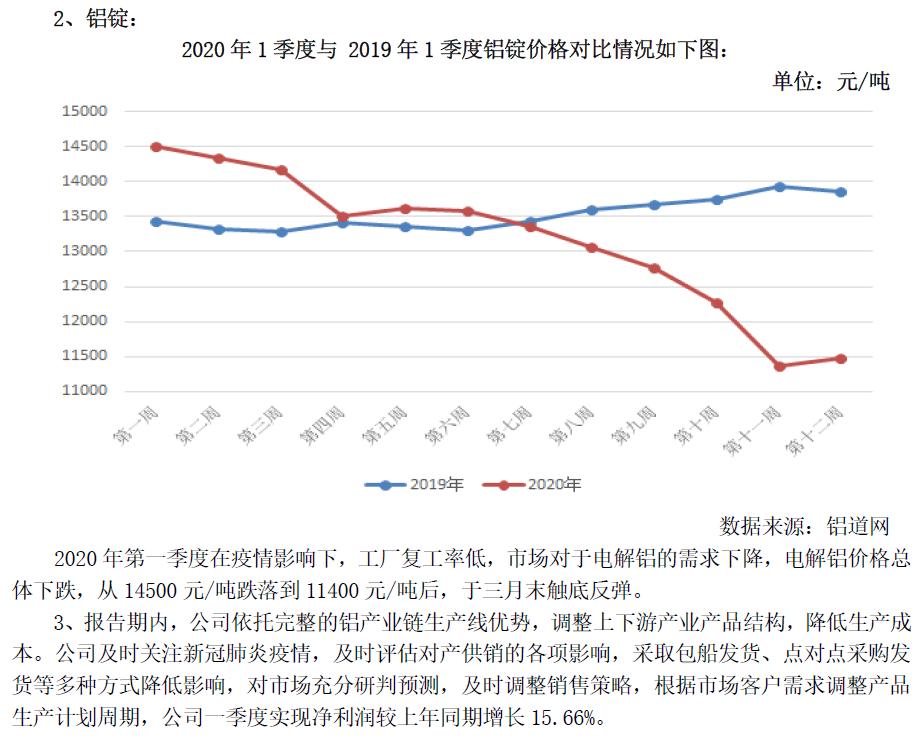 铝价低,6月解禁_南山铝业(600219)股吧_东方财富网股吧