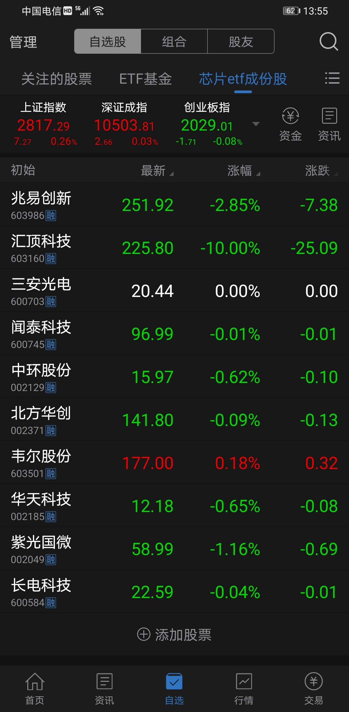 十大重仓股跌成这样,基金跌得不多啊.