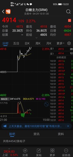 白糖期指都探底回升,作为华资实业也是以糖为主为何不