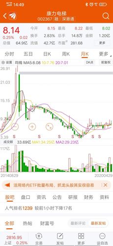 怒推一只中长线股票:康力电梯理由:第一:新基建城际轨道,城市地铁受益