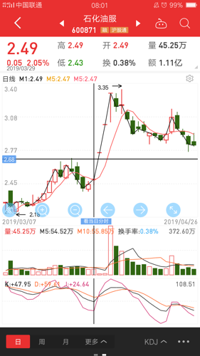 同等价位对比去年石化油服摘帽出了就是一字板金山股份没有一字板重要