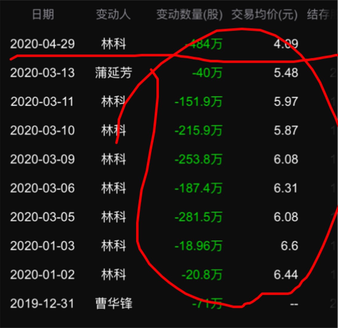 恭喜狗托买买买买_三聚环保(300072)股吧_东方财富网