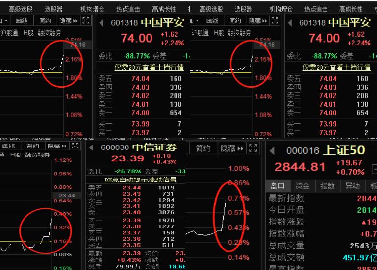 白菜分析(预测4月31日,交易日)_天奇股份(002009)股吧