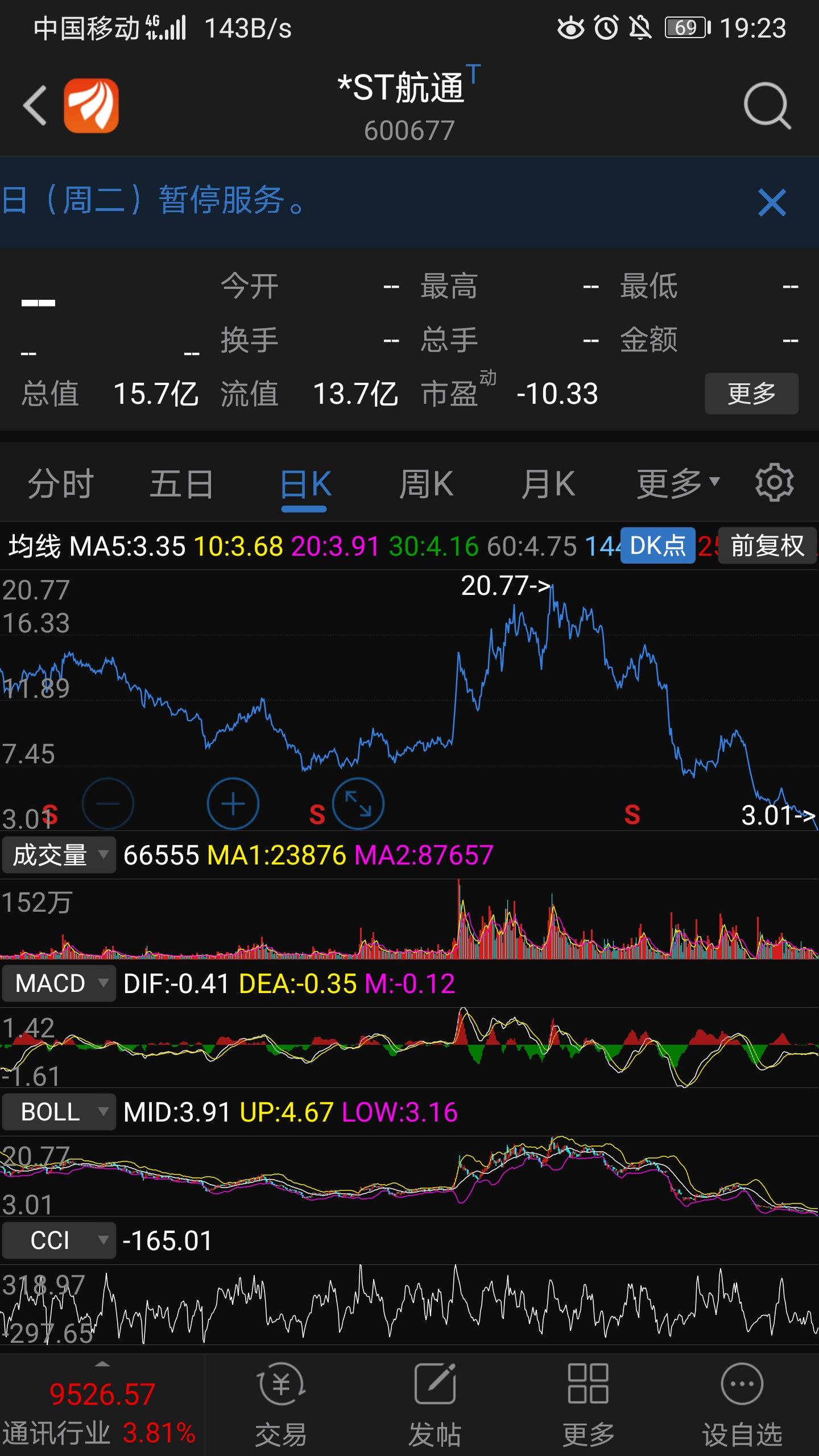 什么时候,才能真正走出600677阴影,真正吸收这些年经验教训完善成长