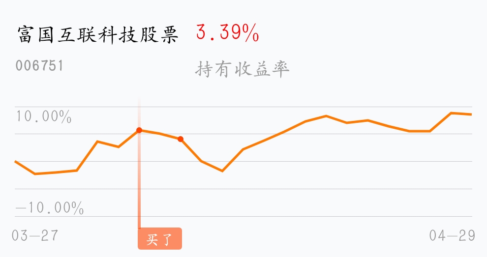 返回富国互联科技股票吧>>