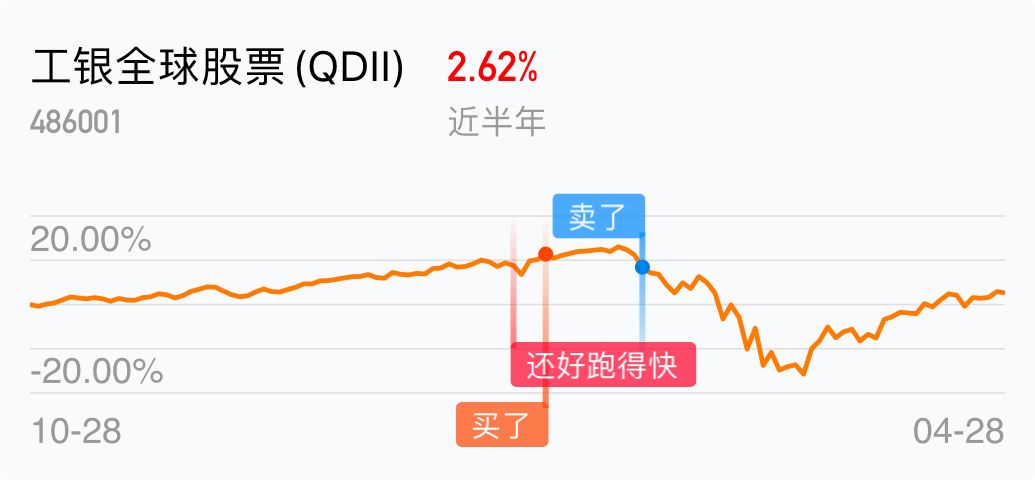 返回工银全球股票(qdii)吧>>