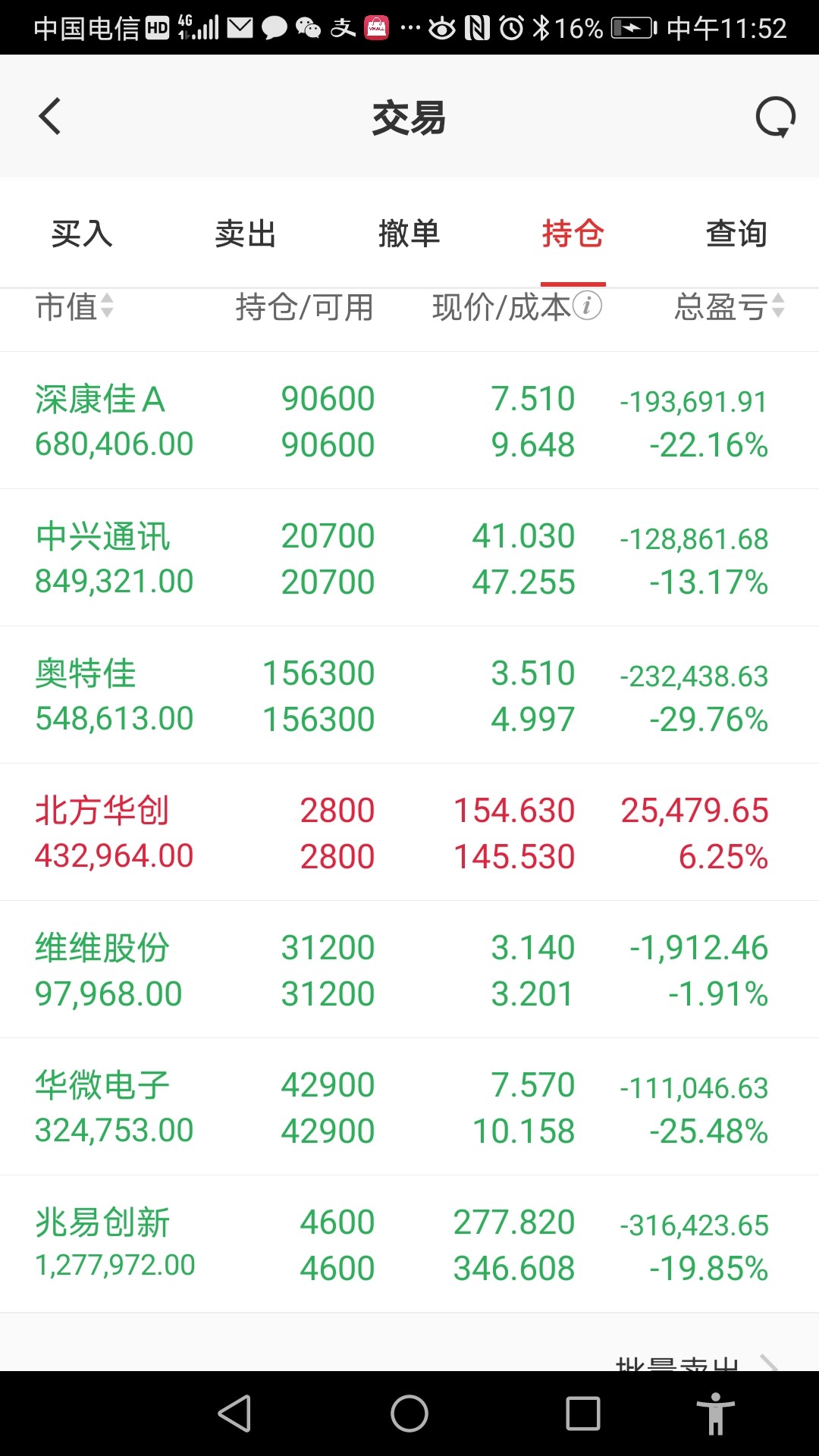 其实我一直看好科技股,今年才开股票账户,还好!