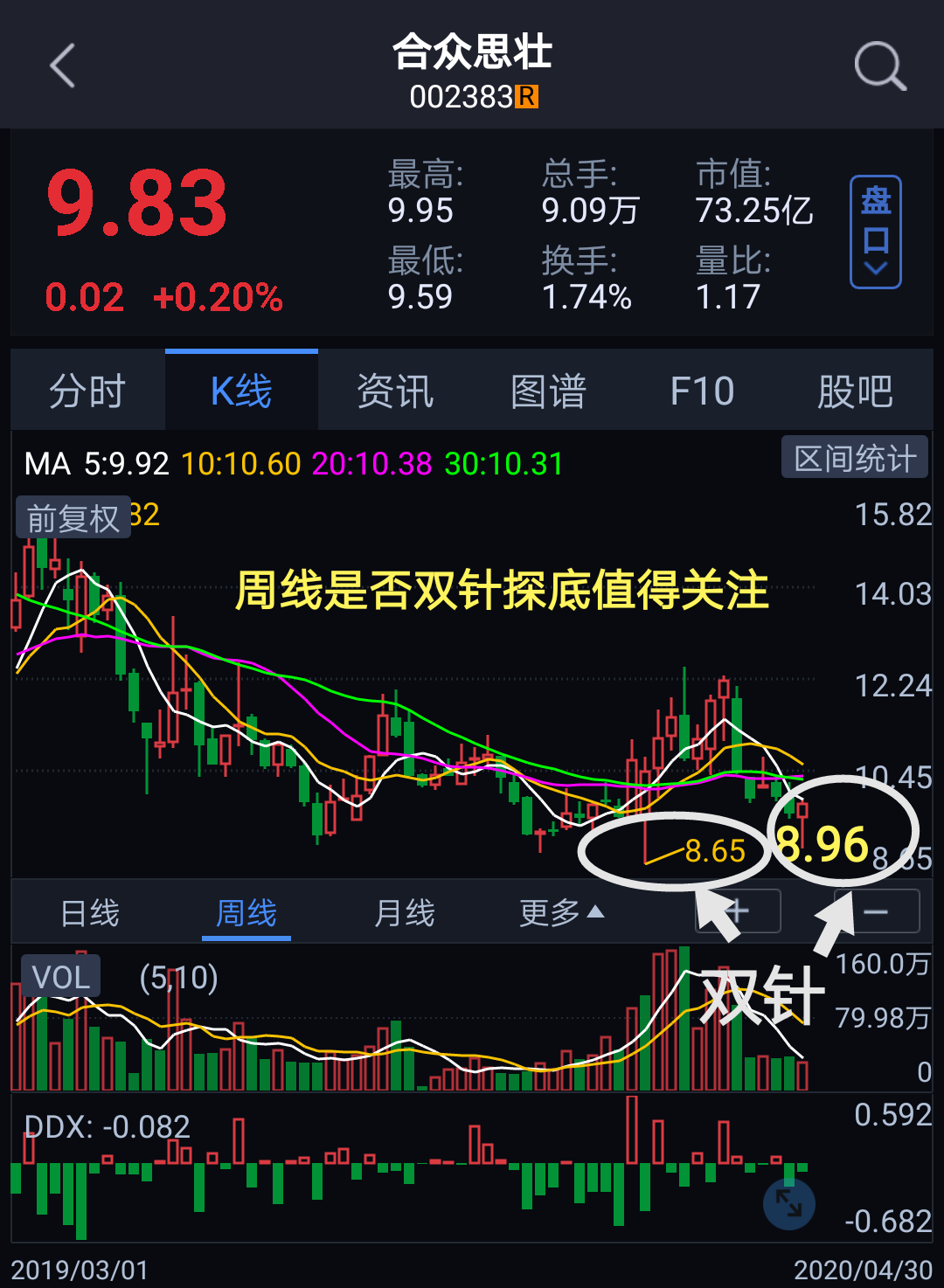 这表明合众思壮的竞争力依_合众思壮(002383)股吧_东方财富网股吧